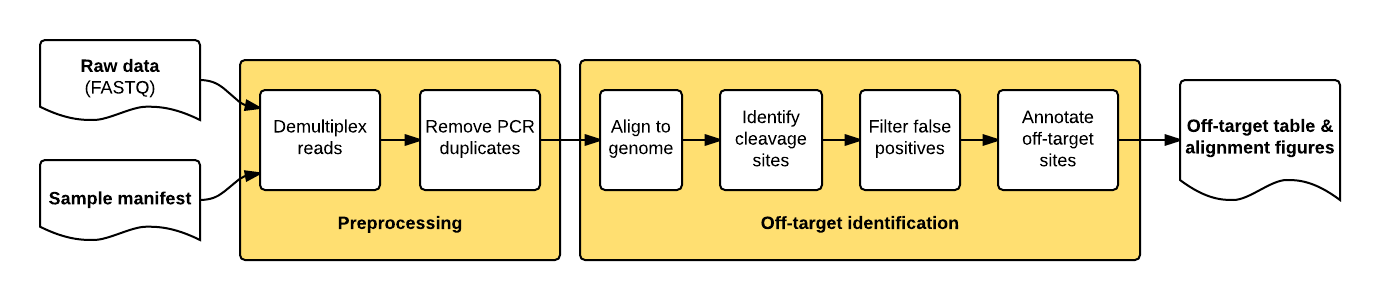 _images/guideseq_flowchart.png